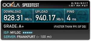 Speed Test for Germany
